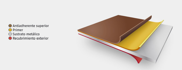 Recubrimientos Easy Clean y PES en base a tecnología Coil coating.El material antiadherente cumple l...